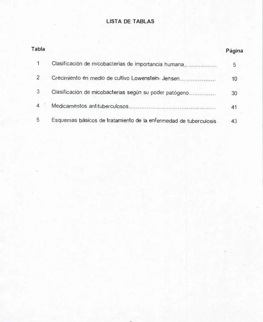 Tabla  1  2  3  4  5  LISTA  DE  TABLAS 