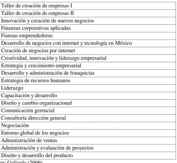 Tabla 5.4. Plan de estudios del Instituto Tecnológico Autónomo de México 