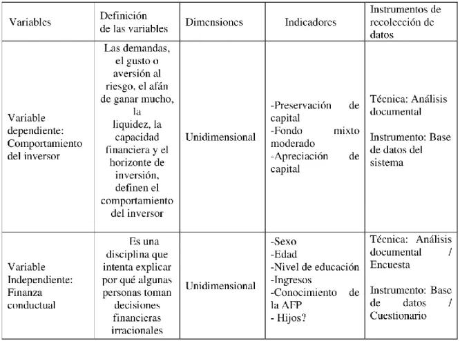 Cuadro de operacionalización de variables 