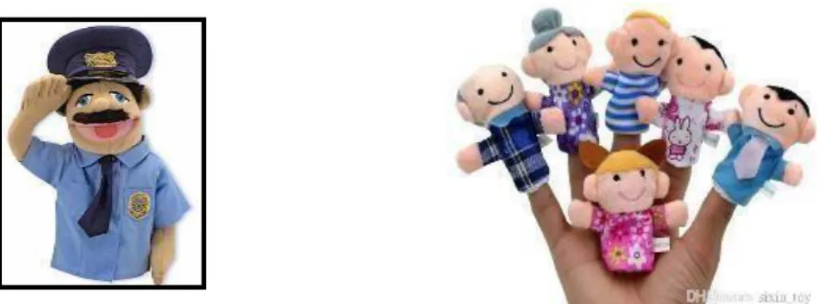 Figure Nº 2: Finger puppet  