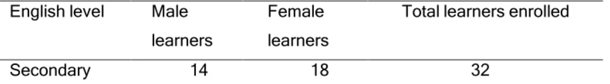 Table Nº 1: Population  