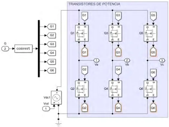 Figura 3.2: Bloque Electrónica de Potencia
