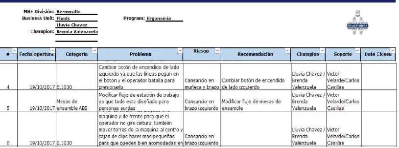 Tabla 20. Masterdort Área ABS.