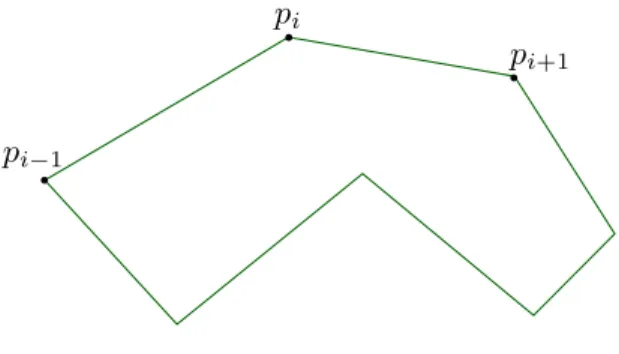 Figura 4.2: Pol´ıgono en el plano.