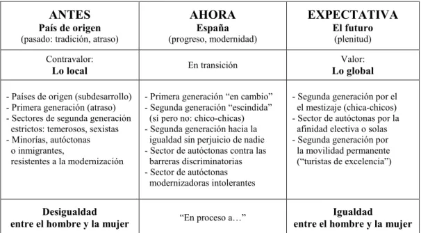 CUADRO IV  