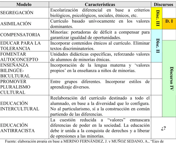CUADRO II 