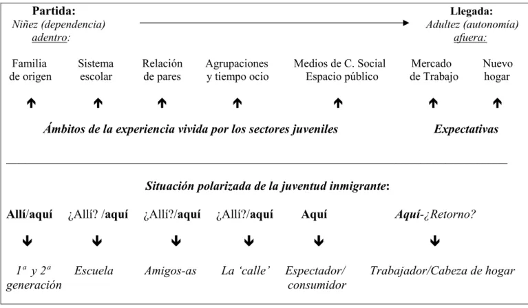 CUADRO III 