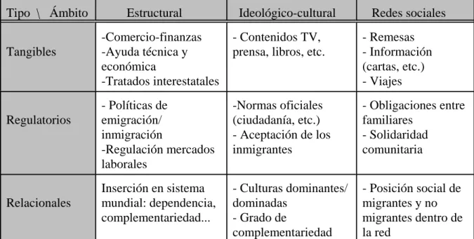 CUADRO III