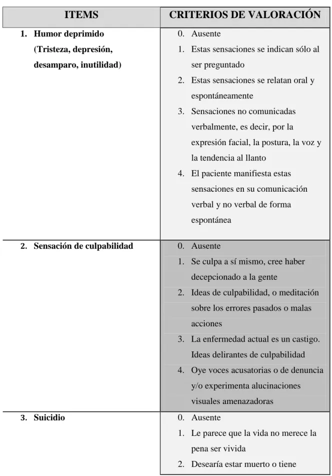 TABLA 4: Escala de Hamilton para valorar la depresión 