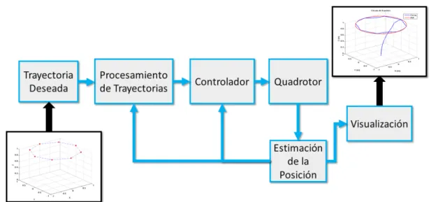 Figura 4.1: Esquema de funcionamiento del sistema