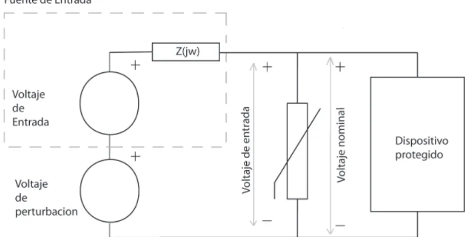 Figura 1.2: Circuito el´ ectrico que explica como funciona un varistor.