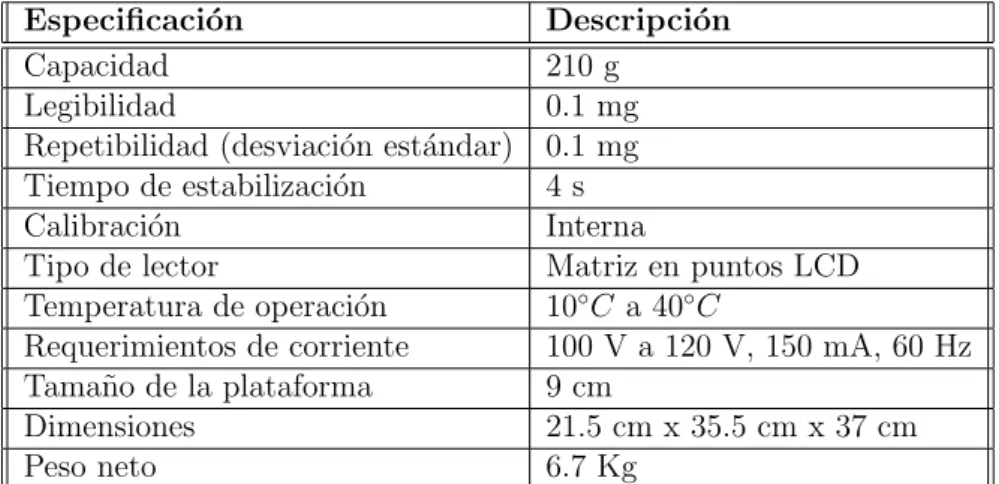 Figura 2.3: Mezcla de polvos realizado utilizando un mortero de agata