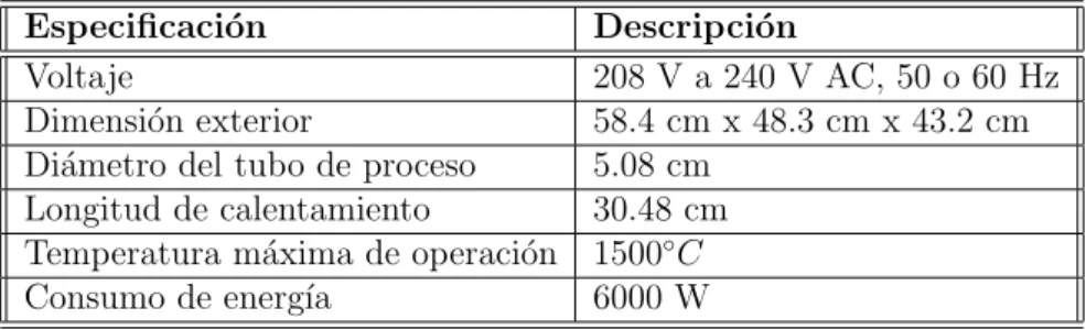 Tabla 2.4: Especificaciones del horno tubular Lindberg Blue modelo STF55433C-1.