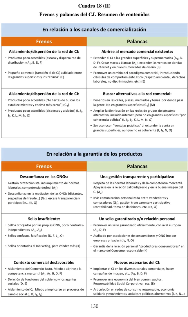 Cuadro 18 (II) 