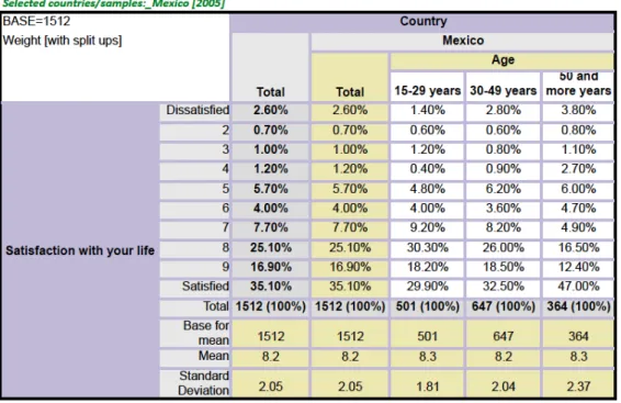TABLA 1. “GRADO DESATISFACCIÓN CON LA VIDA PROPIA”.  