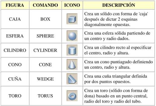FIGURA  COMANDO  ICONO  DESCRIPCIÓN 