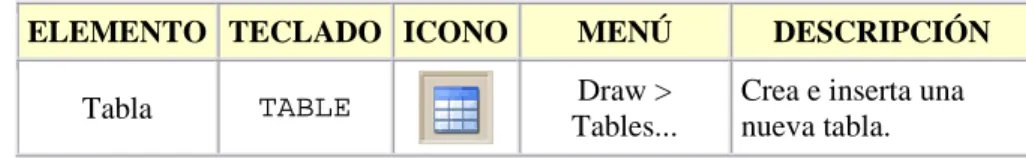 Tabla  TABLE  Draw > 