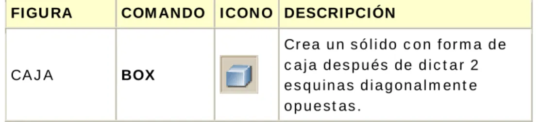 FIGURA  COMANDO  ICONO  DESCRIPCIÓN 