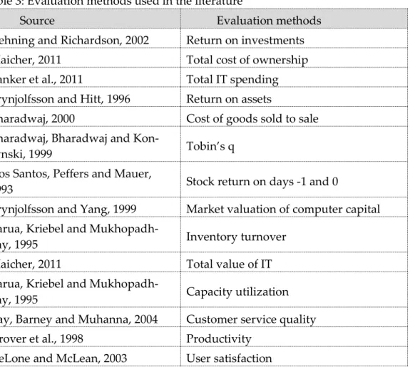 Table 3 reports a sample of evaluation methods recently used literature. 