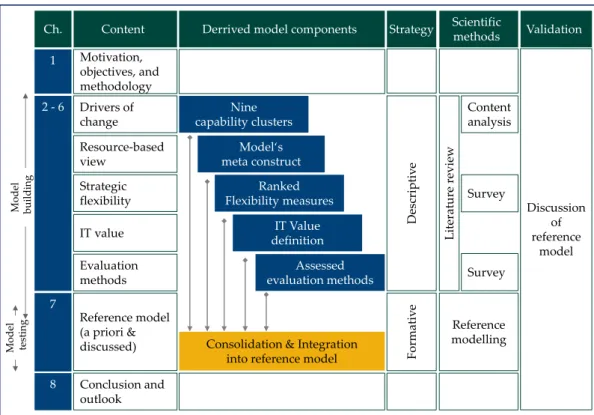 Figure 2: Study structure and concepts  
