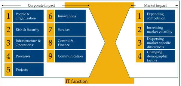 Figure 3: Capability clusters affecting firms 