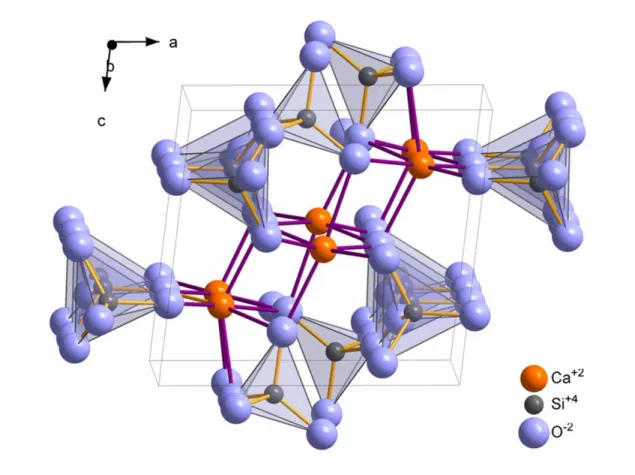 Figura 5. Imagen de la estructura cristalina de la wollastonita. 
