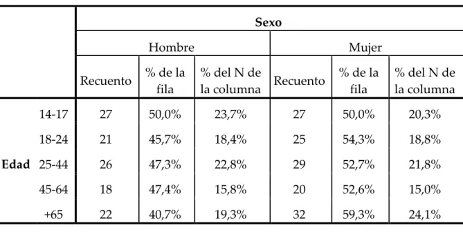 Tabla nº 1 