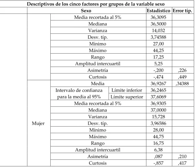 Tabla nº 8 