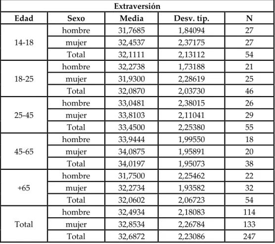 Tabla nº 10 