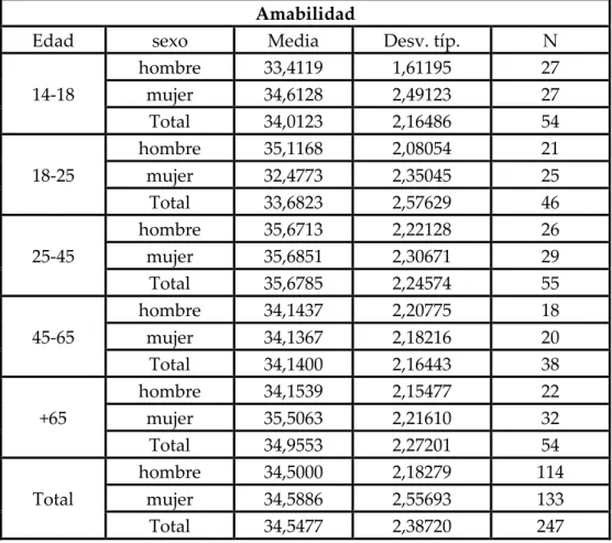 Tabla nº 12 