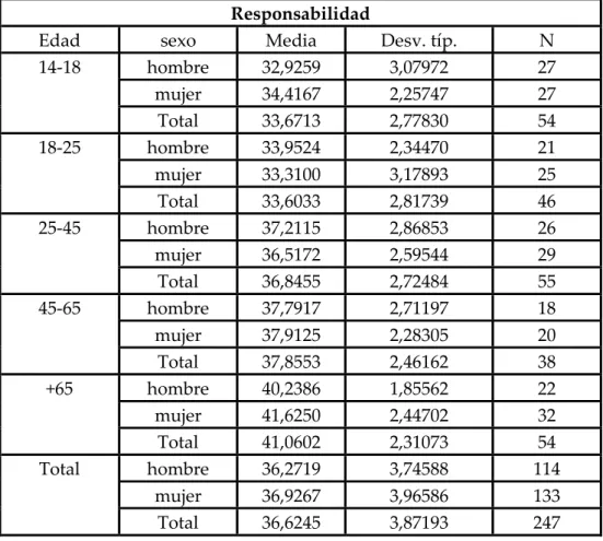 Tabla nº 13 