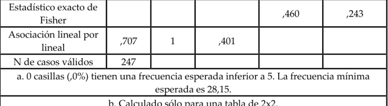 Tabla nº 18 