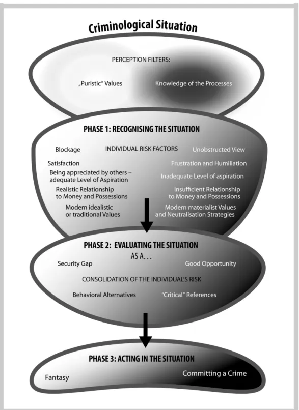Illustration 5: Leipziger Progression Model