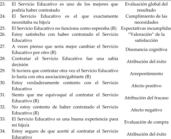 Tabla 22. Satisfacción general  23.  El  Servicio  Educativo  es  uno  de  los  mejores  que 