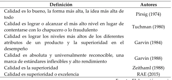 Tabla 1. La calidad como excelencia 