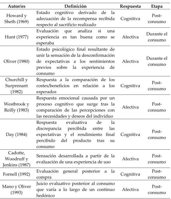 Tabla 14. Revisión del concepto de satisfacción 