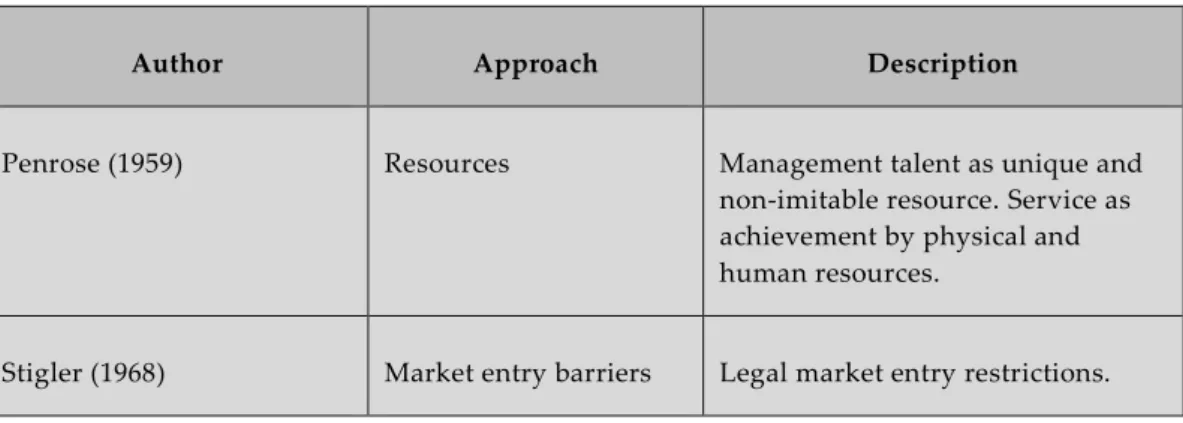 TABLE 7a: Selected contributions to the RBV approach, part 1 