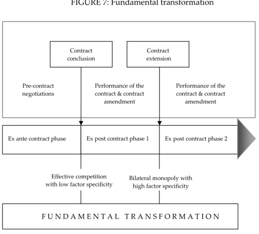 FIGURE 7: Fundamental transformation 