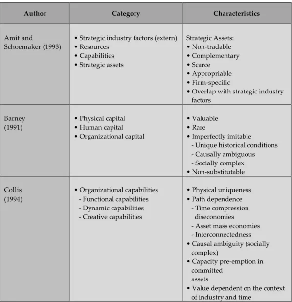TABLE 8a: Overview of significant literature for types   and characteristics of resources, part 1 