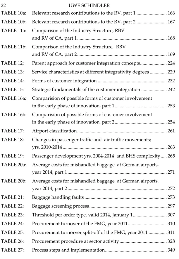 TABLE 10a:   Relevant research contributions to the RV, part 1 ........................