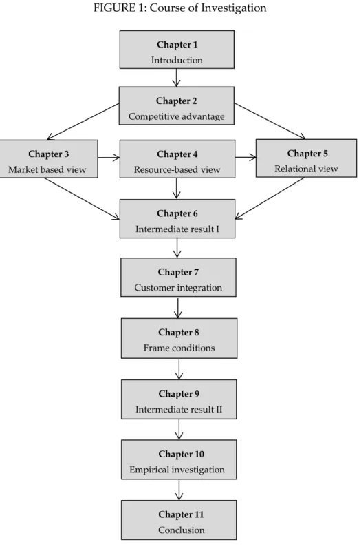 FIGURE 1: Course of Investigation 