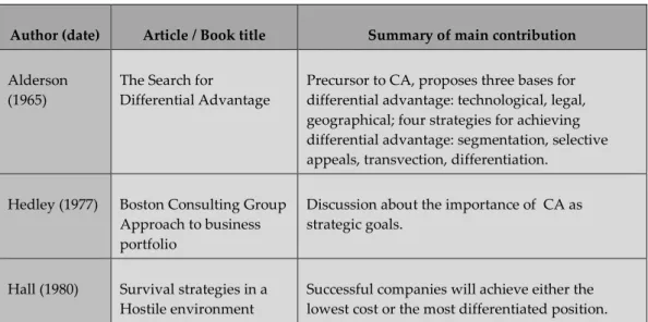 TABLE 1a: Contributions to the concept of competitive advantage, part 1 