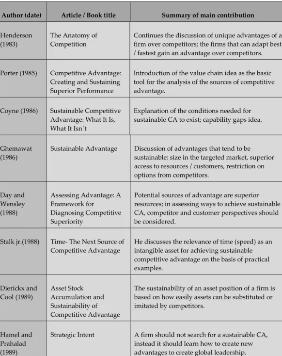 TABLE 1b: Contributions to the concept of competitive advantage, part 2 