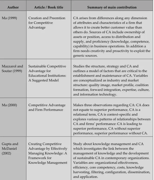 TABLE 1e: Contributions to the concept of competitive advantage, part 5 