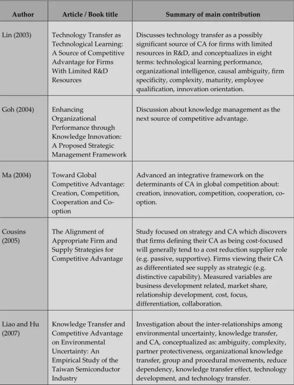 TABLE 1f: Contributions to the concept of competitive advantage, part 6 