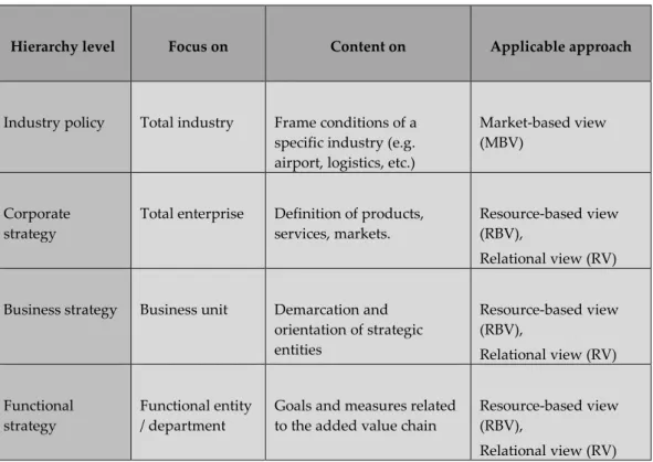 TABLE 5: Strategy formulation hierarchy 