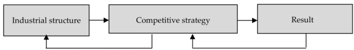FIGURE 4: SCP-paradigm 