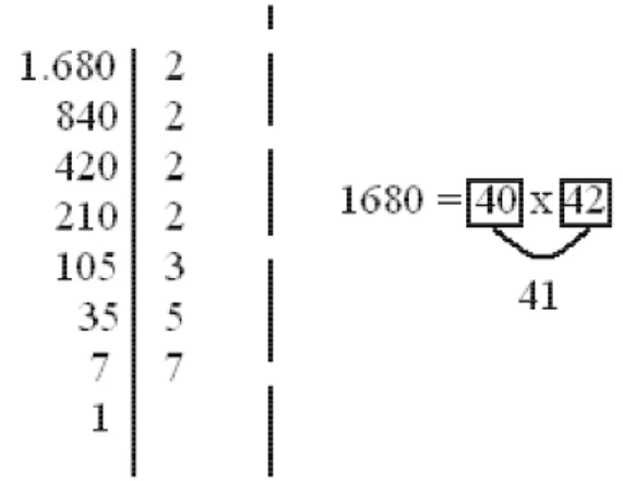 Figura 10: Procedimiento para calcular la ra´ız cuadrada de 1,681.