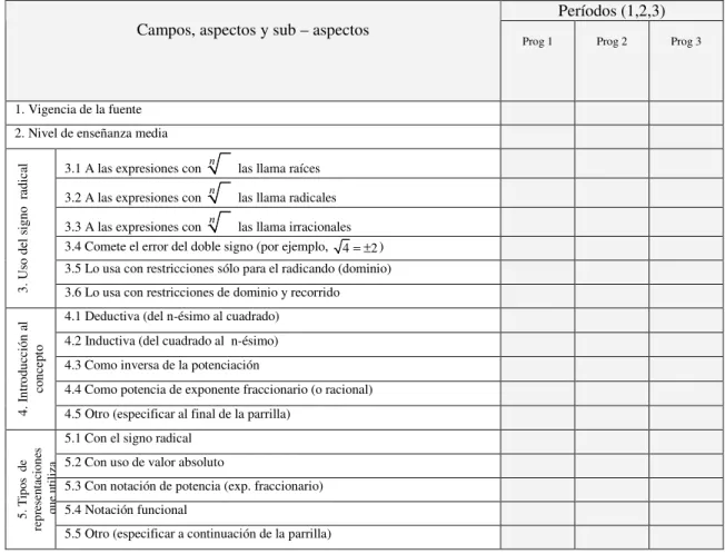 Tabla 3.9. Matriz de Resumen y cotejo para los programas ministeriales. 