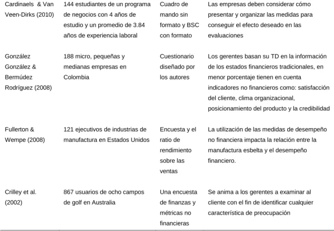 Cuadro de  mando sin  formato y BSC  con formato 